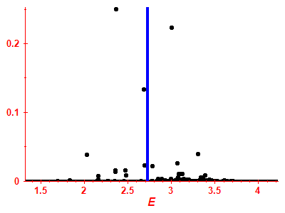 Strength function